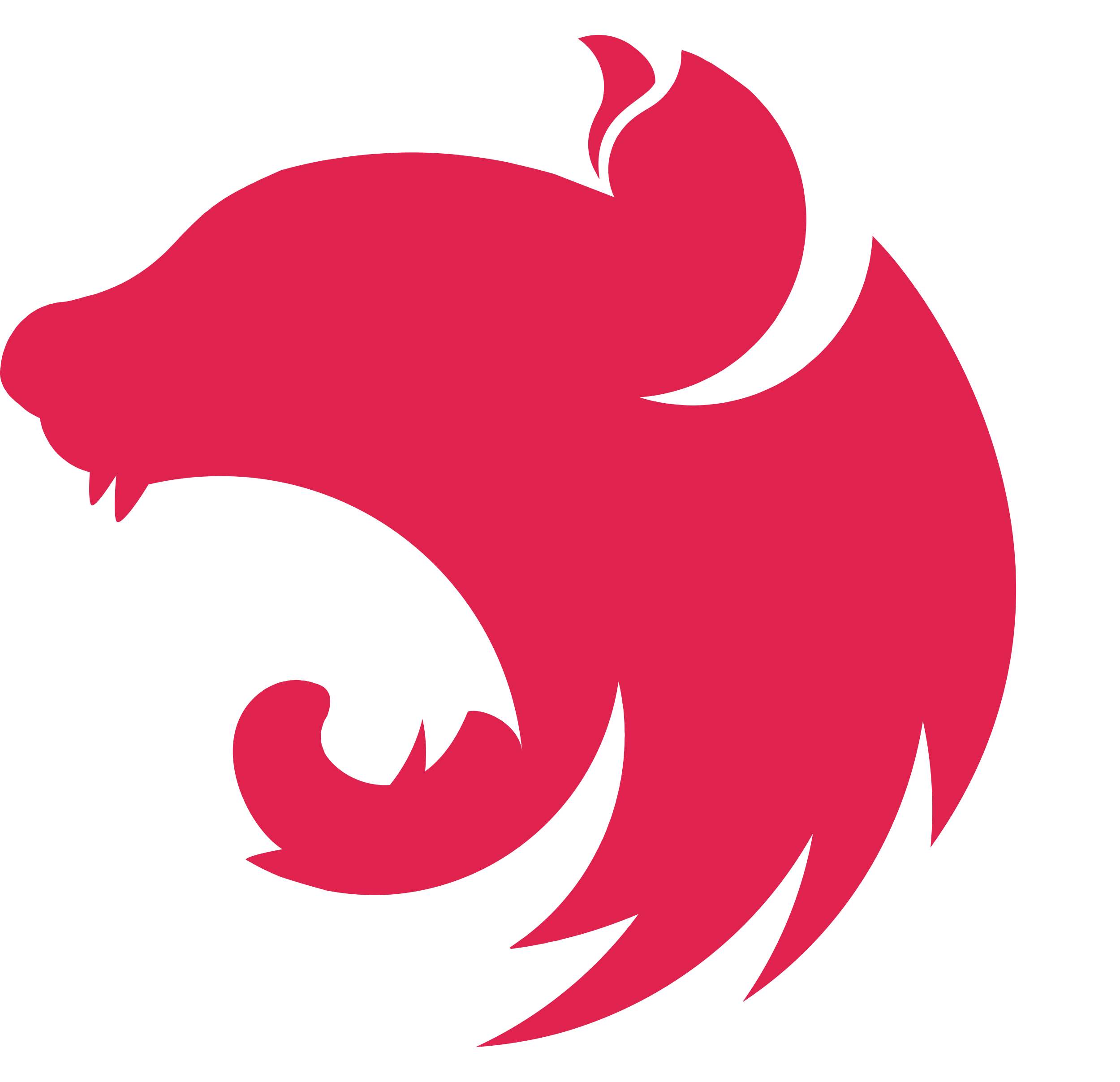 Angular